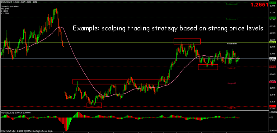 What is scalping in forex