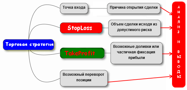 Торговый план форекс